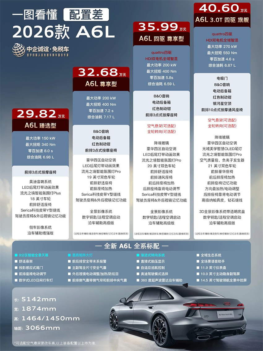 中企诚谊留学生免税车